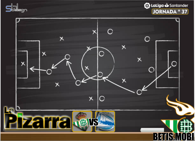 La pizarra | Real Betis vs Alavés. J37, LaLiga.