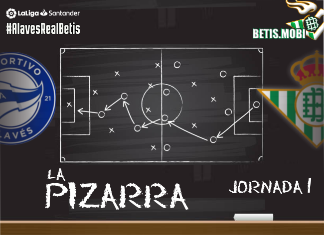 La Pizarra | CD Alavés 0 – Real Betis 1 | Temp. 2020/2021. Jornada 1