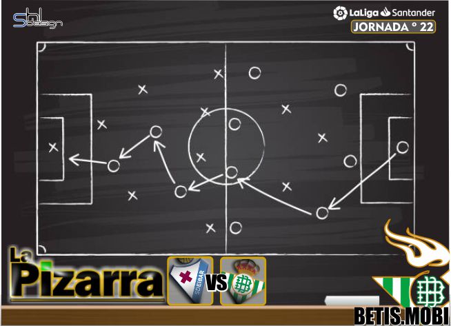 La pizarra | S.D. Eibar vs Real Betis. J22, LaLiga.