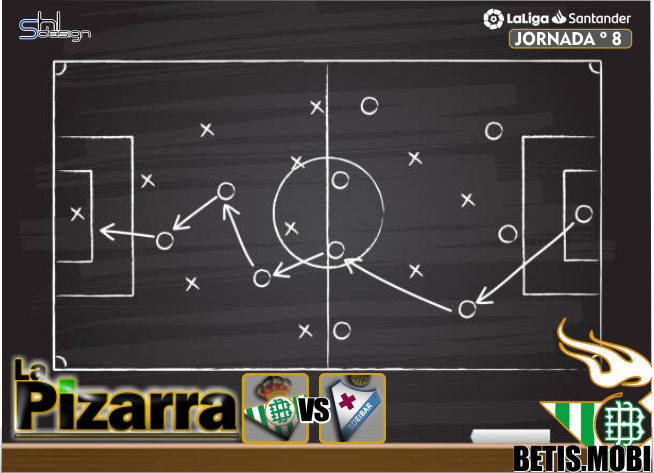La pizarra | Real Betis vs Eibar. J8, LaLiga.