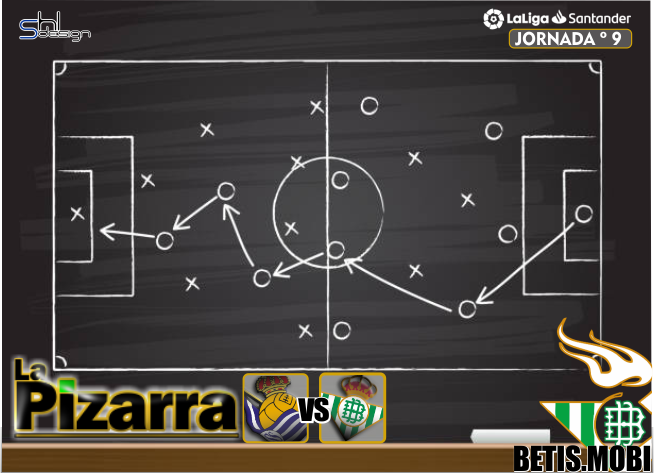 La pizarra | Real Sociedad vs Real Betis. J9, LaLiga.