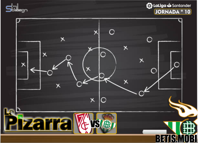 La pizarra | Granada CF vs Real Betis. J10 LaLiga.