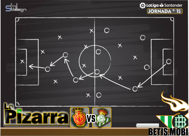La pizarra | Mallorca vs Real Betis. J15. La Liga