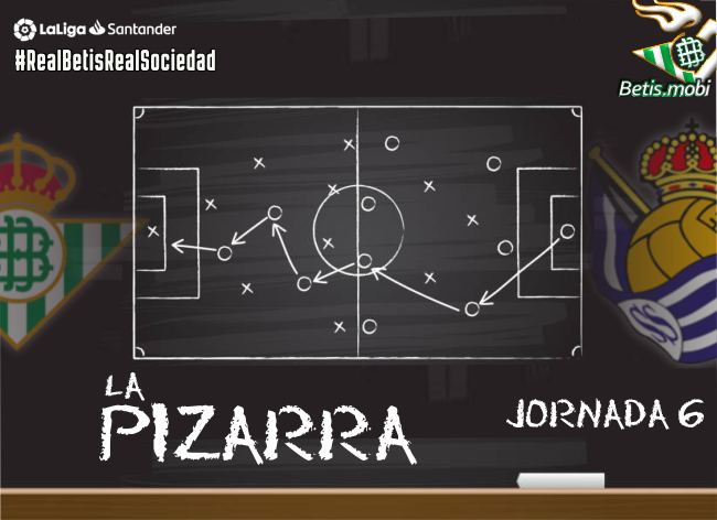 La Pizarra | Real Betis Balompié – Real Sociedad | Jornada 6. Temp. 2020/21