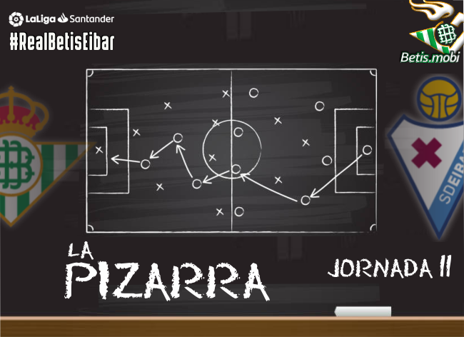 La pizarra | Real Betis Balompié – SD Éibar. Temp. 20/21. Jornada 11