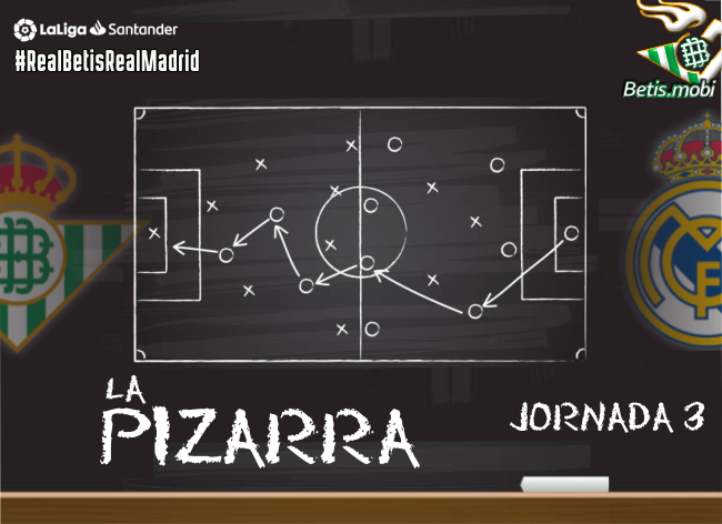 La Pizarra | Real Betis – Real Madrid | Temp. 2020/2021. Jornada 3
