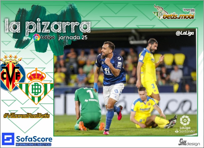 La Pizarra | Villarreal CF – Real Betis | Temp. 22/23. La Liga. Jornada 25