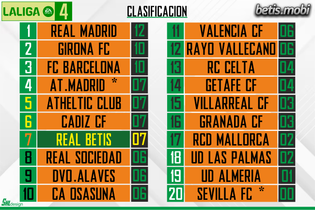 CLASIFICACION