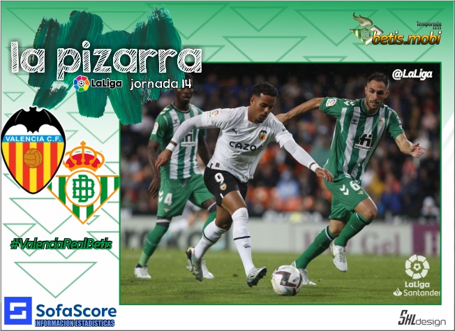 La Pizarra | Valencia CF – Real Betis Balompié | Temp. 22/23 | La Liga | Jornada 14