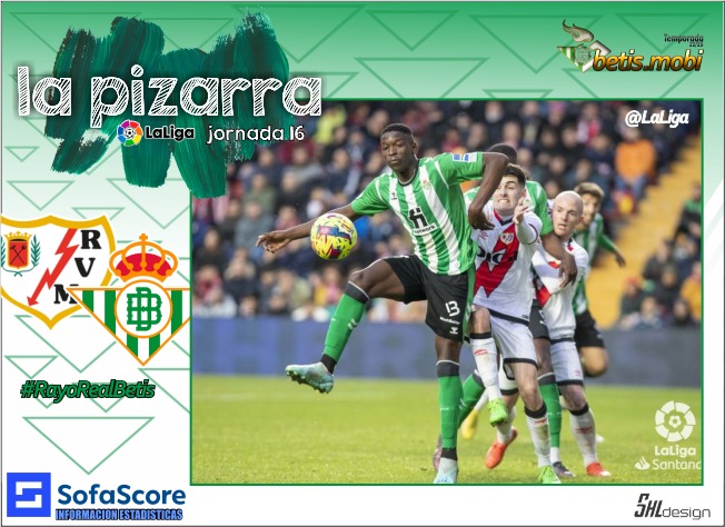 La pizarra | Rayo Vallecano – Real Betis | Temp. 22/23. La Liga. Jornada 16