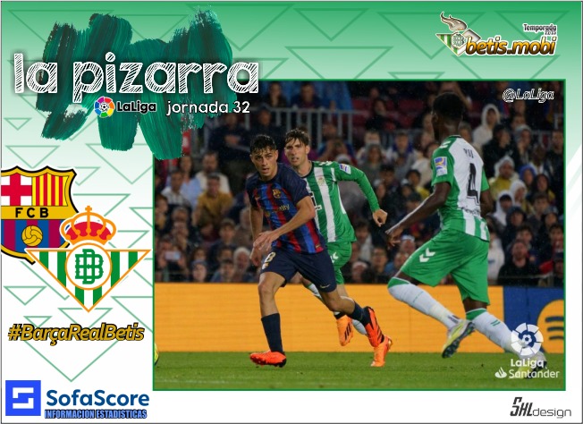 La pizarra | FC Barcelona – Real Betis | Temp. 22/23. La Liga. Jornada 32