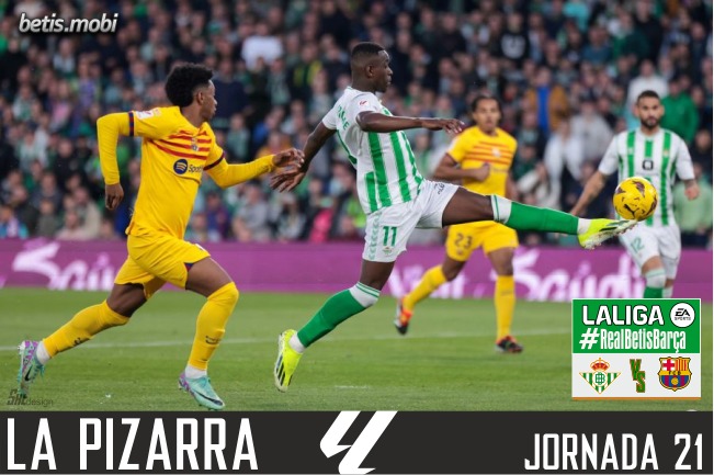 La pizarra | Real Betis – FC Barcelona | Temp. 23/24. La Liga. Jornada 21