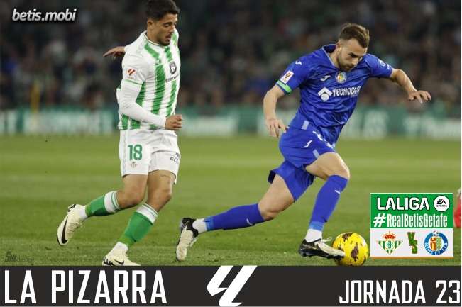 La pizarra | Real Betis – Getafe CF | Temp. 23/24. La Liga. Jornada 23