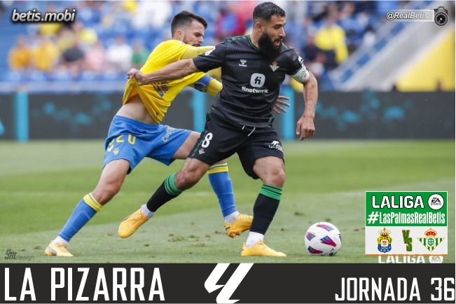 La pizarra | UD Las Palmas – Real Betis | Temp. 23/24. La Liga. Jornada 36