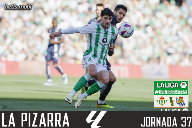 La pizarra | Real Betis – Real Sociedad | La Liga. Jornada 37