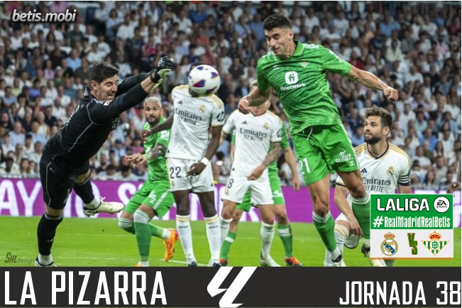 La pizarra | Real Madrid – Real Betis | Temp. 23/24. La Liga. Jornada 38