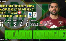 Ricardo Rodríguez, una apuesta versátil y con experiencia para la zaga bética